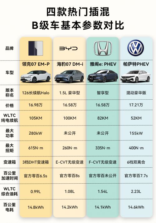 力带来极速快感电混技术引领新潮流龙8手机